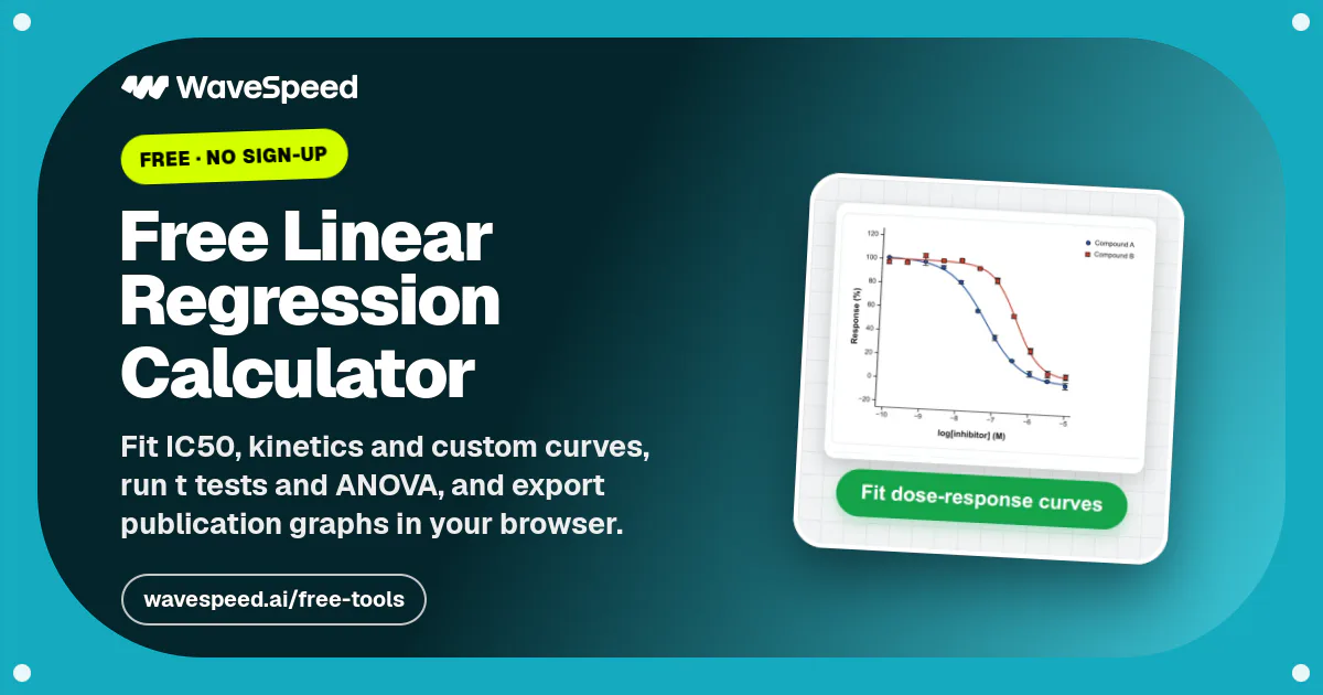 Free Linear Regression Calculator – Slope, Intercept, R², Standard ...
