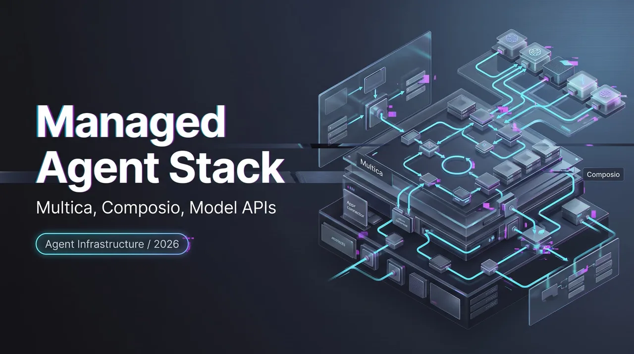 Managed Agent Stack: Multica, Composio, Model APIs