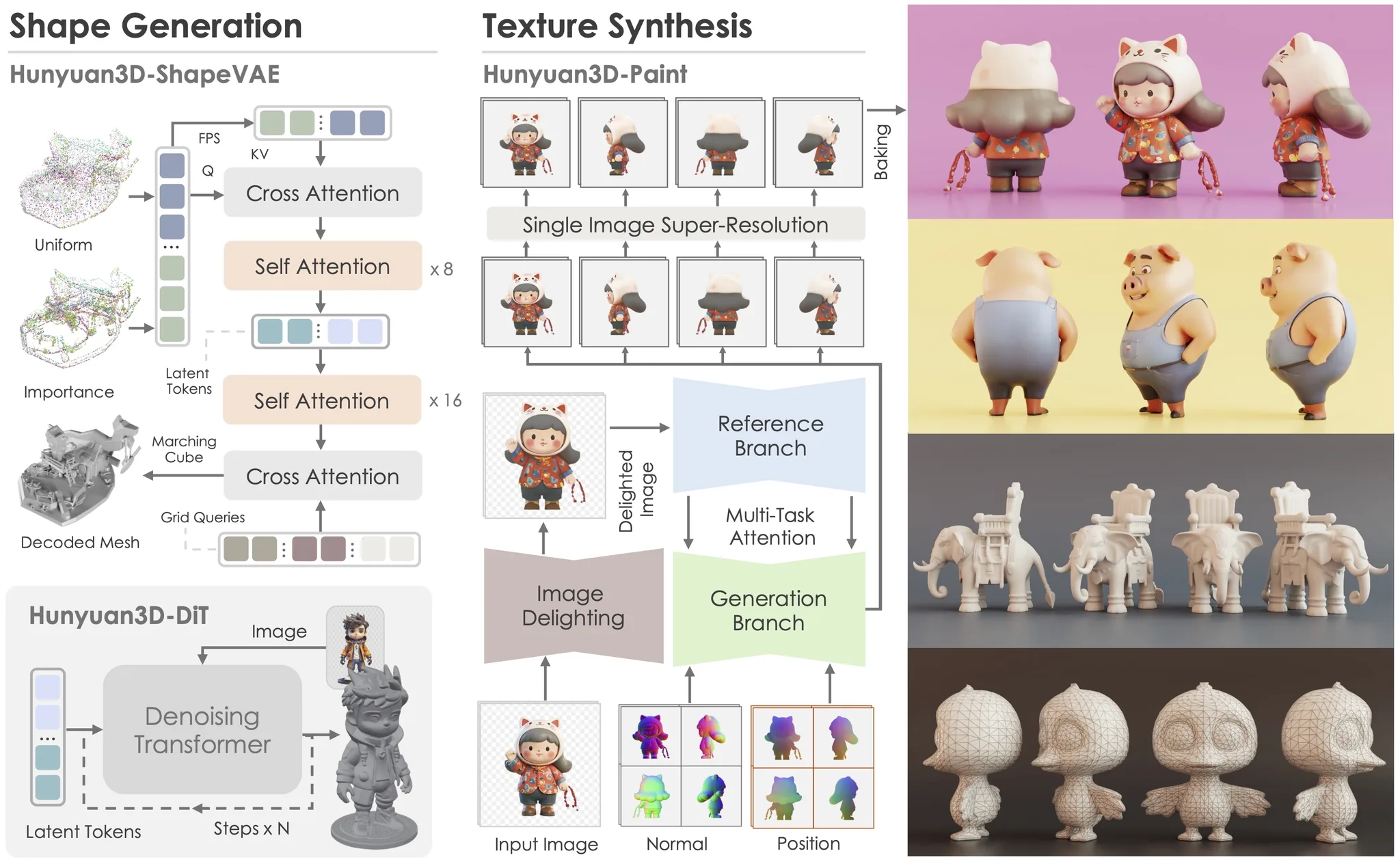 Hunyuan3D-Studio