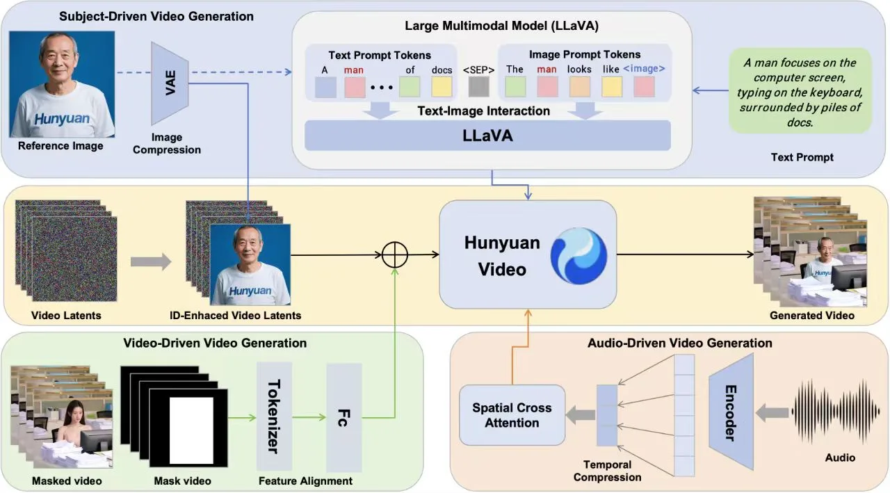 HunyuanCustom Ahora Disponible en WaveSpeedAI: ¡Rivaliza con las Mejores Soluciones Privadas!