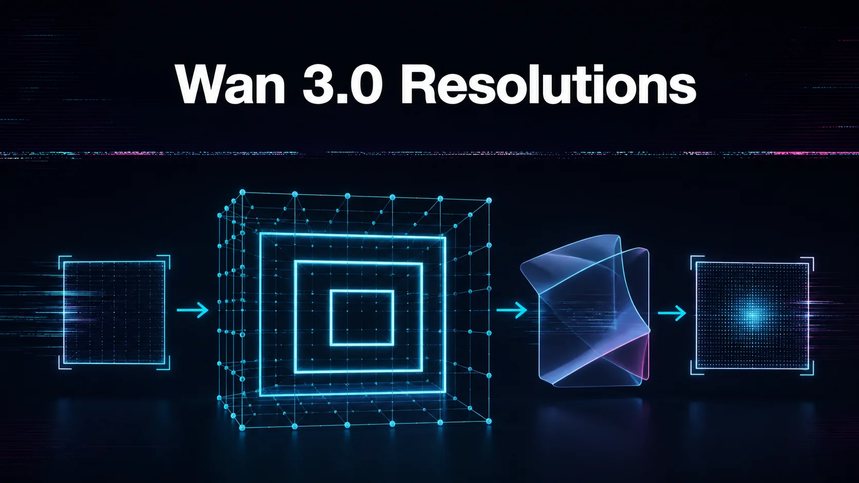 What Resolutions Does Wan 3.0 Support?
