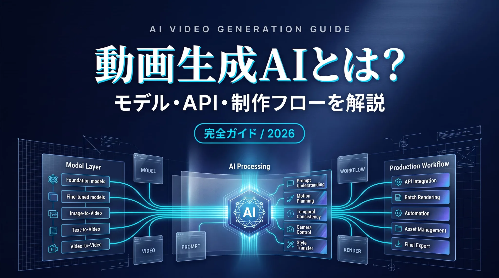動画生成AIとは？モデル・API・制作フローを解説