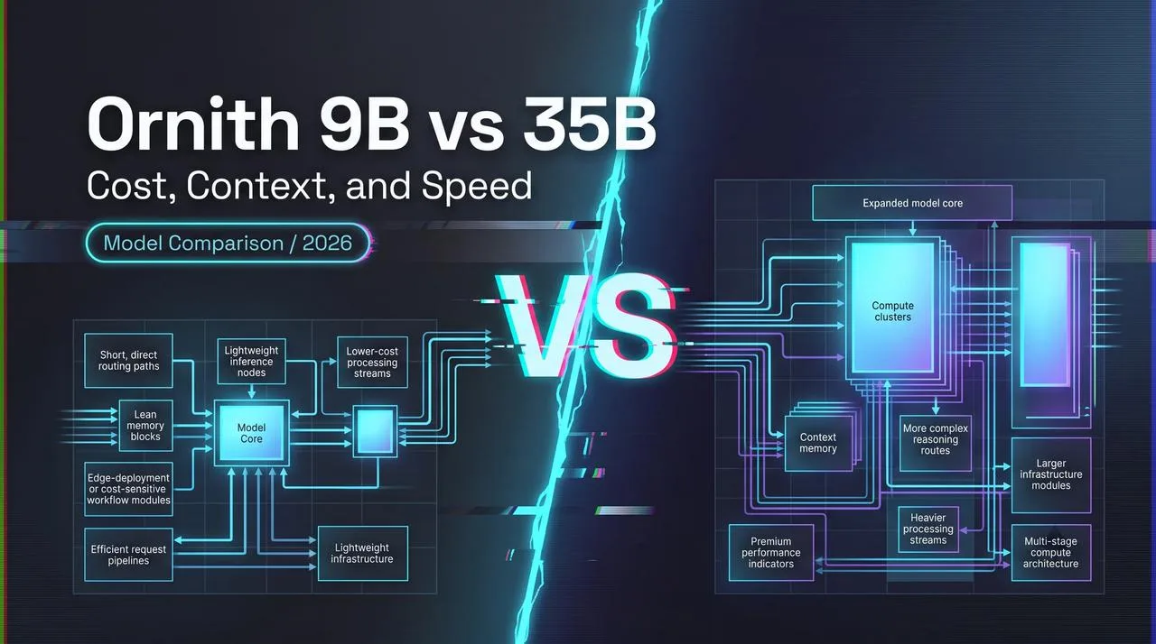 Ornith 9B vs 35B: Cost, Context, and Speed
